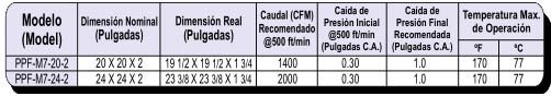 filtros de aire